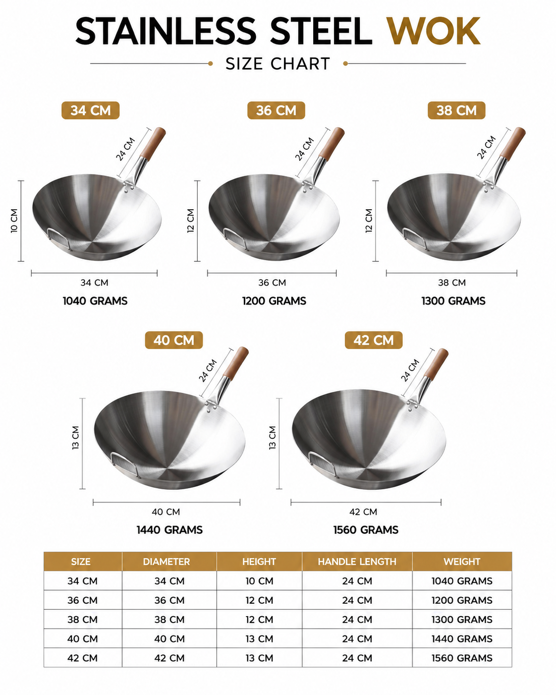 Heavy Duty Steel Chinese Wok with Wooden Handle | Malabar Nest